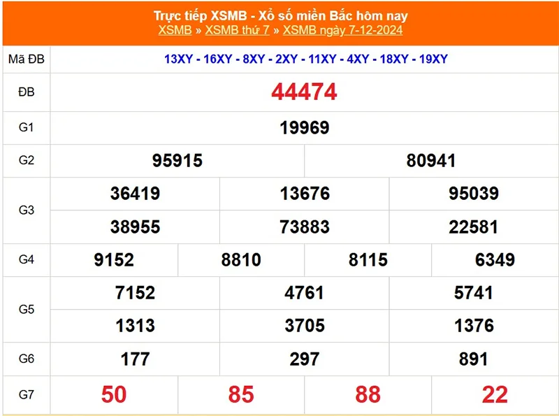 Xem lại kết quả XSMB vào thứ sáu tuần trước 07/12/2024